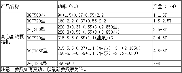 牧草顆粒機參數(shù)表 牧草顆粒機參數(shù)表